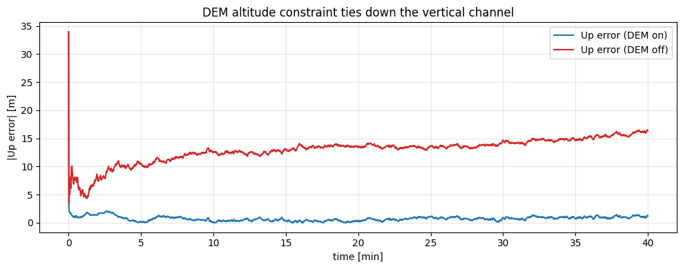 ../../_images/tutorial_Python_ex10_surface_rover_11_0.png