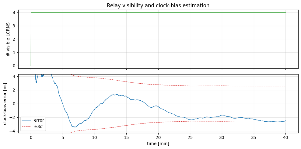 ../../_images/tutorial_Python_ex10_surface_rover_13_0.png