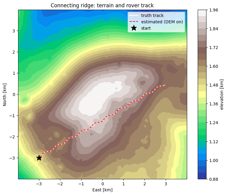../../_images/tutorial_Python_ex10_surface_rover_3_0.png