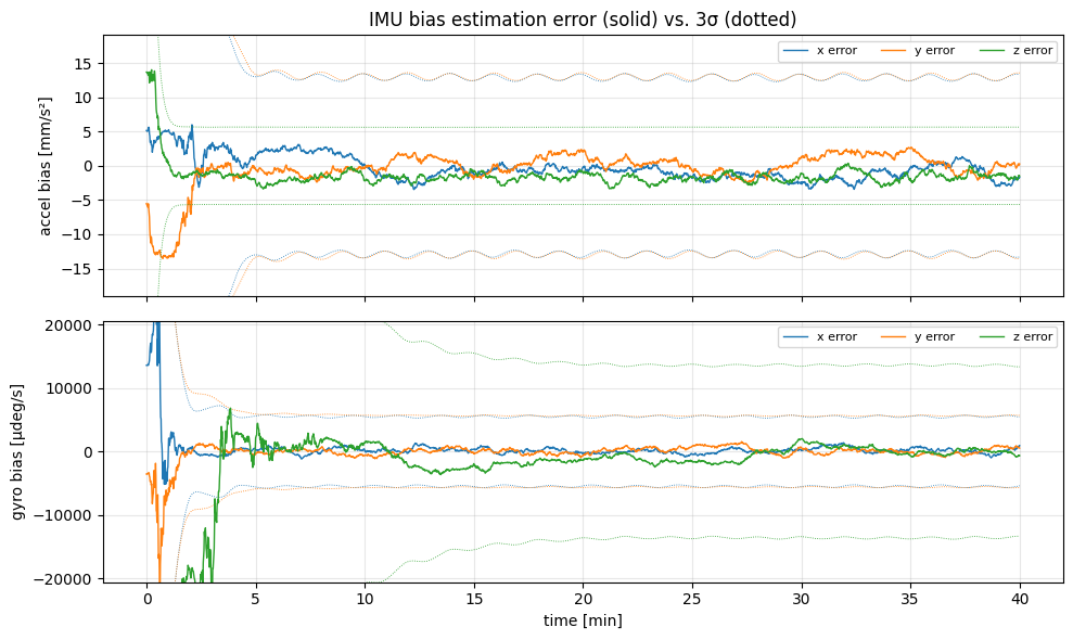 ../../_images/tutorial_Python_ex10_surface_rover_7_0.png