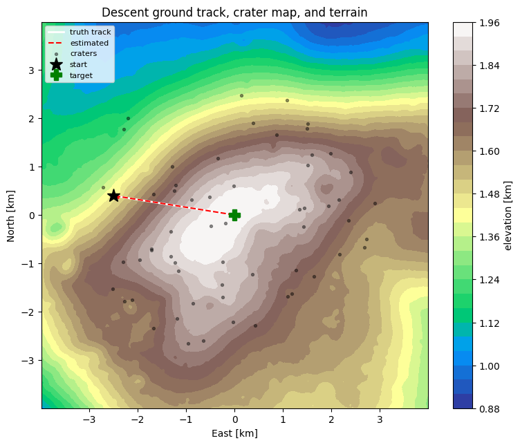 ../../_images/tutorial_Python_ex11_lander_navigation_3_0.png