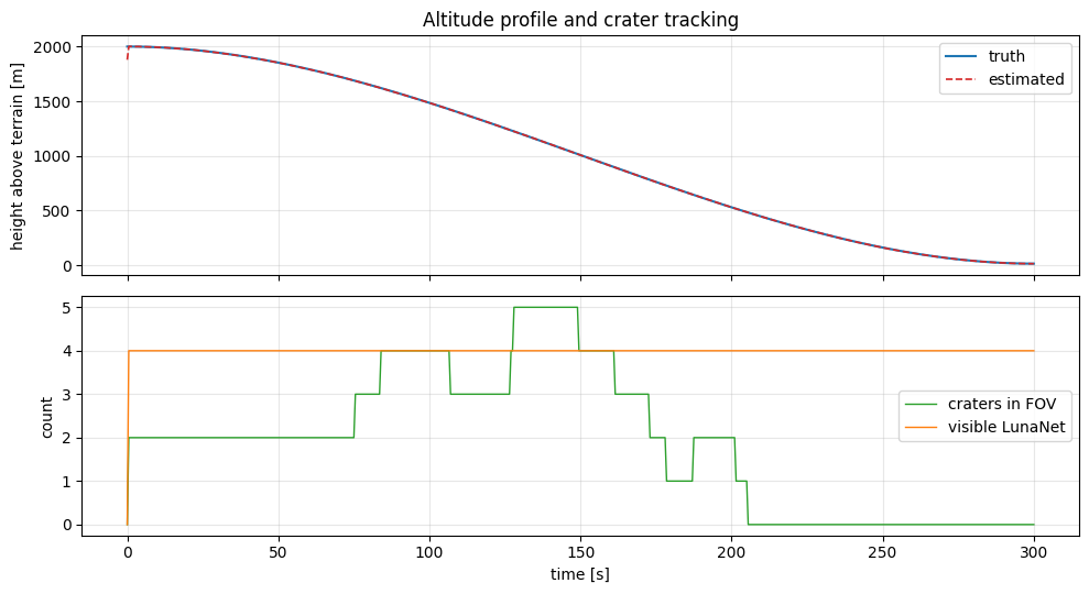 ../../_images/tutorial_Python_ex11_lander_navigation_5_0.png