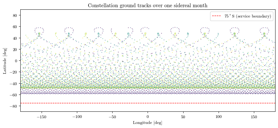 ../../_images/tutorial_Python_ex12_constellation_design_13_0.png