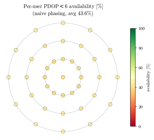 ../../_images/tutorial_Python_ex12_constellation_design_17_0.png