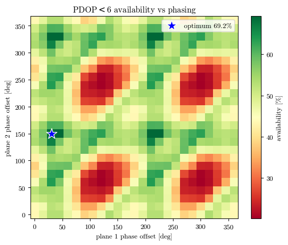 ../../_images/tutorial_Python_ex12_constellation_design_22_1.png