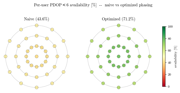 ../../_images/tutorial_Python_ex12_constellation_design_25_0.png