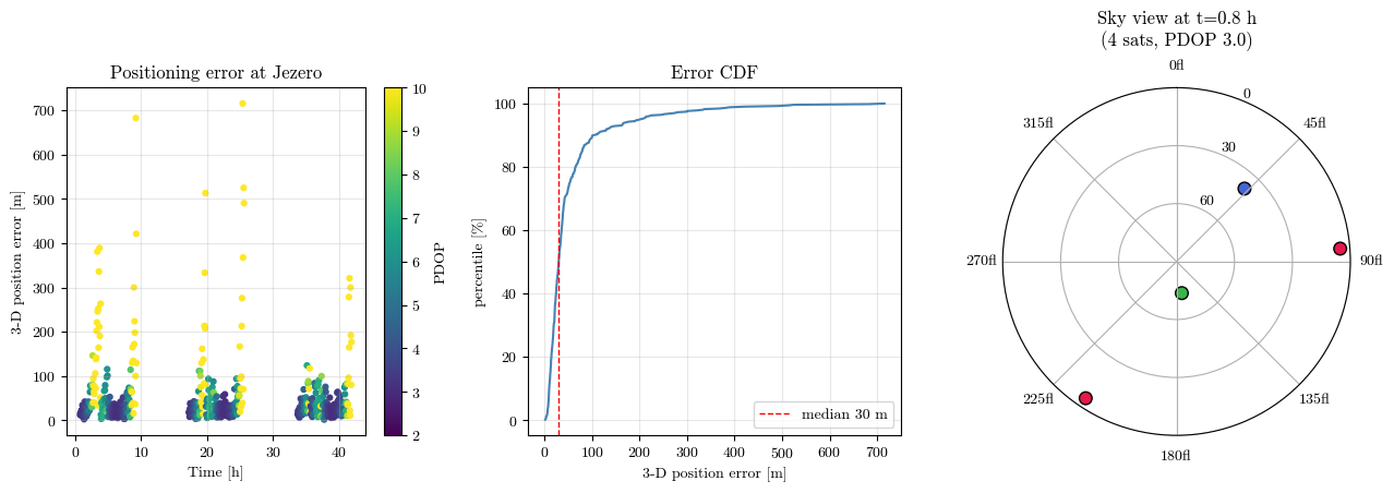 ../../_images/tutorial_Python_ex15_marspnt_24_0.png