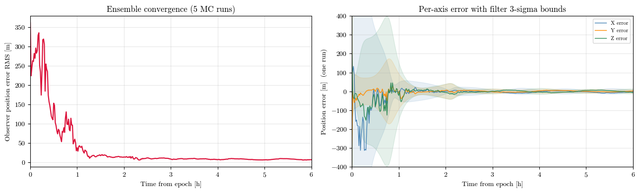 ../../_images/tutorial_Python_ex17_python_new_sim_example_9_0.png