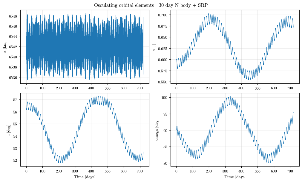 ../../_images/tutorial_Python_ex1_propagate_orbit_16_0.png