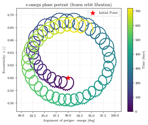 ../../_images/tutorial_Python_ex1_propagate_orbit_18_0.png