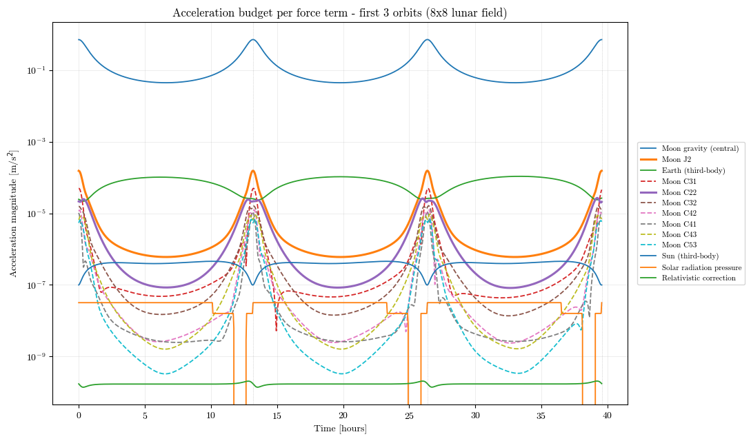 ../../_images/tutorial_Python_ex1_propagate_orbit_21_0.png