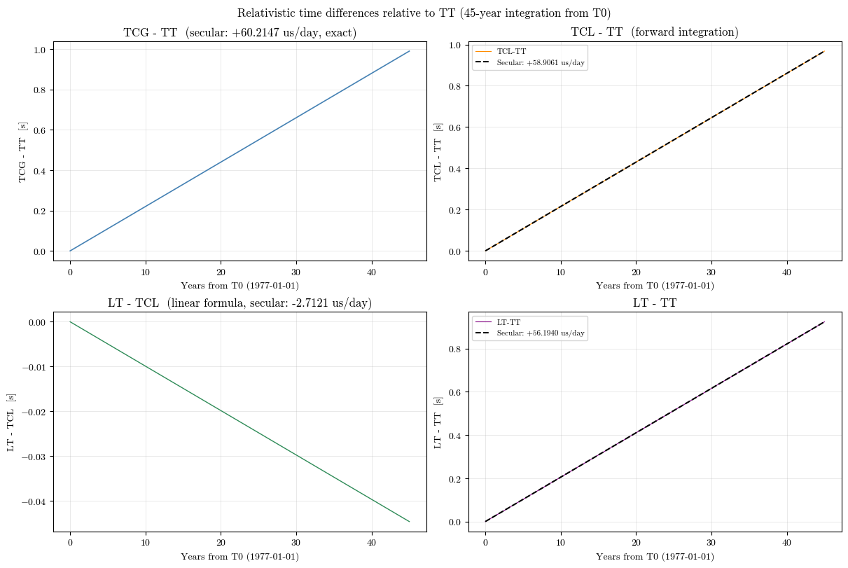 ../../_images/tutorial_Python_ex2_time_conversions_14_0.png