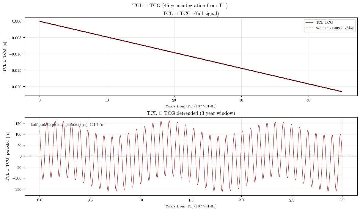 ../../_images/tutorial_Python_ex2_time_conversions_16_2.png