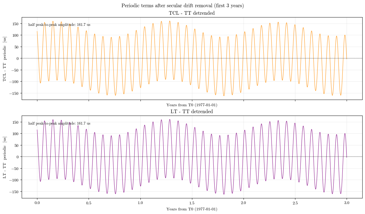 ../../_images/tutorial_Python_ex2_time_conversions_19_0.png
