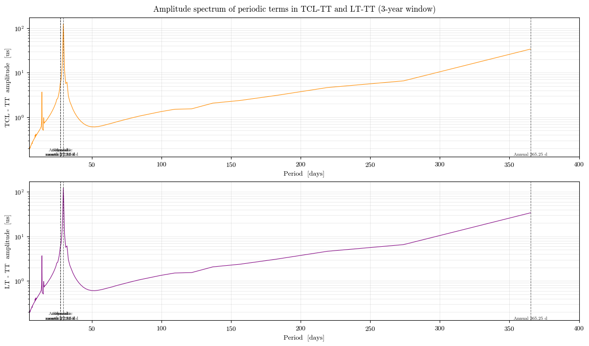 ../../_images/tutorial_Python_ex2_time_conversions_20_0.png