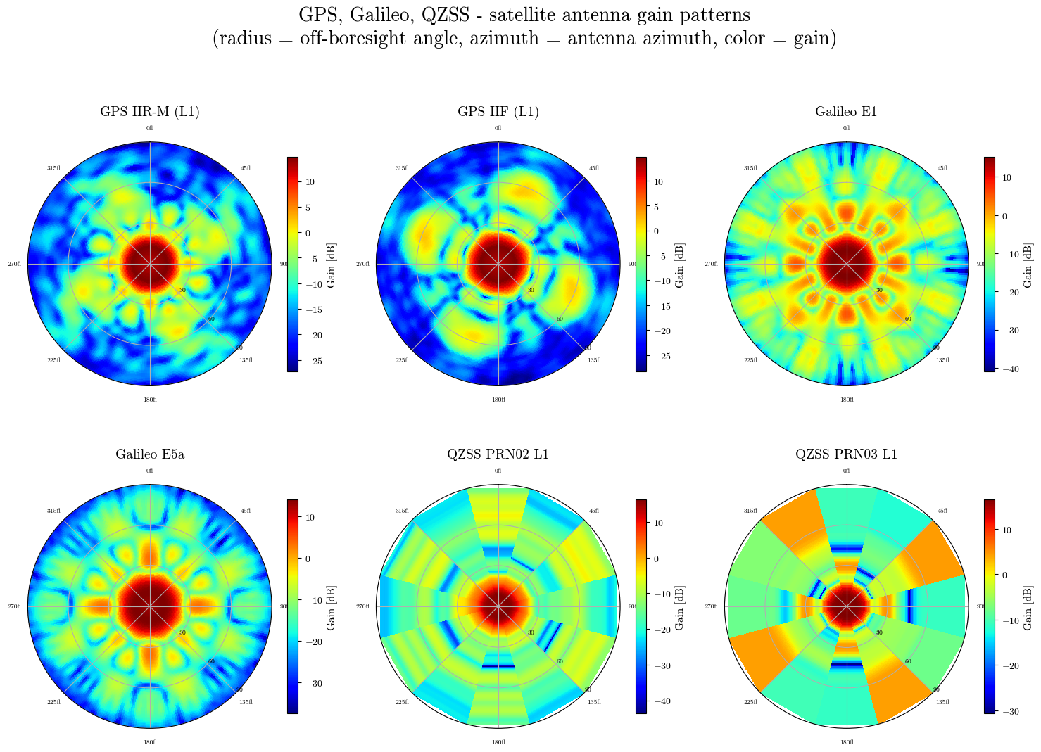 ../../_images/tutorial_Python_ex3_gnss_interface_10_0.png