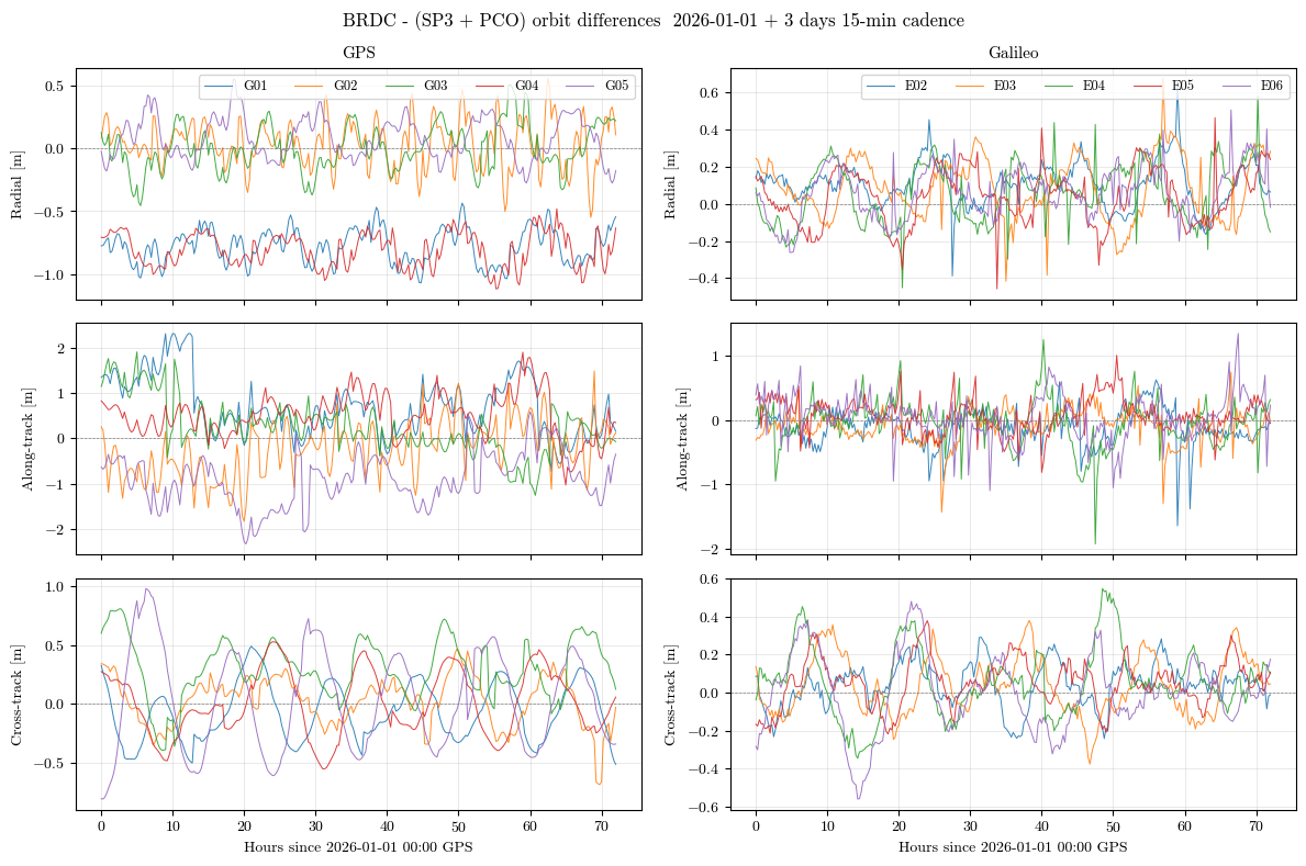 ../../_images/tutorial_Python_ex3_gnss_interface_20_1.png