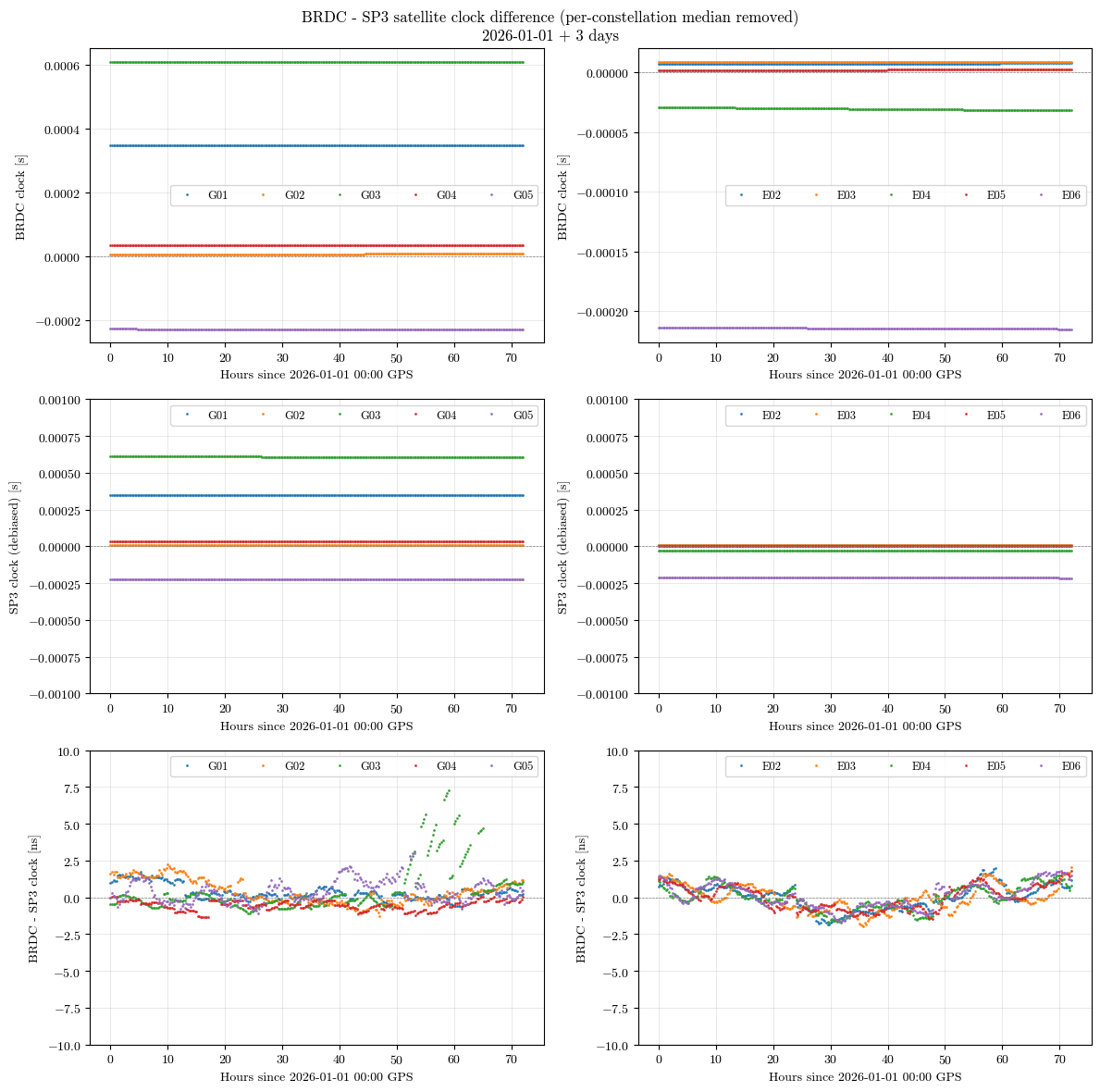../../_images/tutorial_Python_ex3_gnss_interface_23_1.png