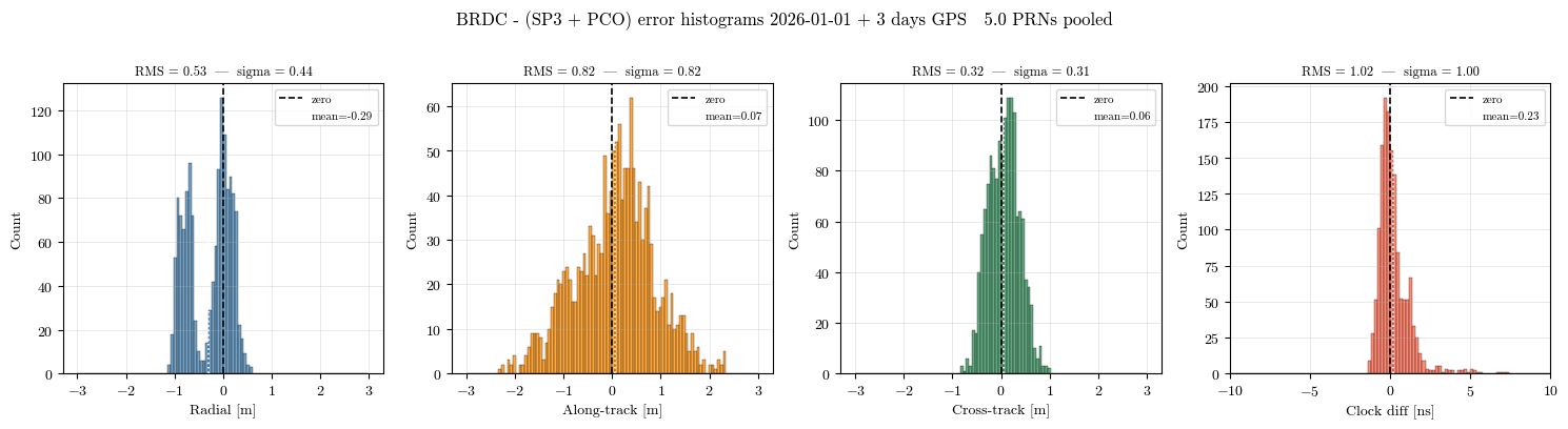 ../../_images/tutorial_Python_ex3_gnss_interface_25_0.png