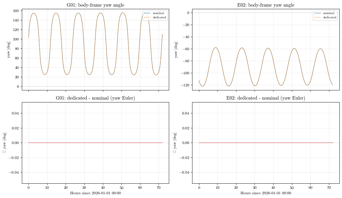 ../../_images/tutorial_Python_ex3_gnss_interface_27_1.png