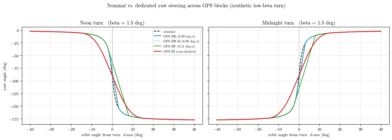 ../../_images/tutorial_Python_ex3_gnss_interface_28_1.png