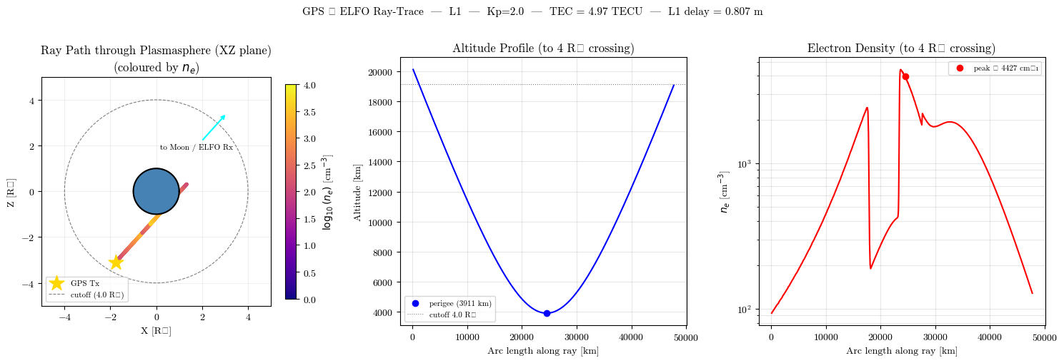 ../../_images/tutorial_Python_ex4_plasmasphere_12_1.png