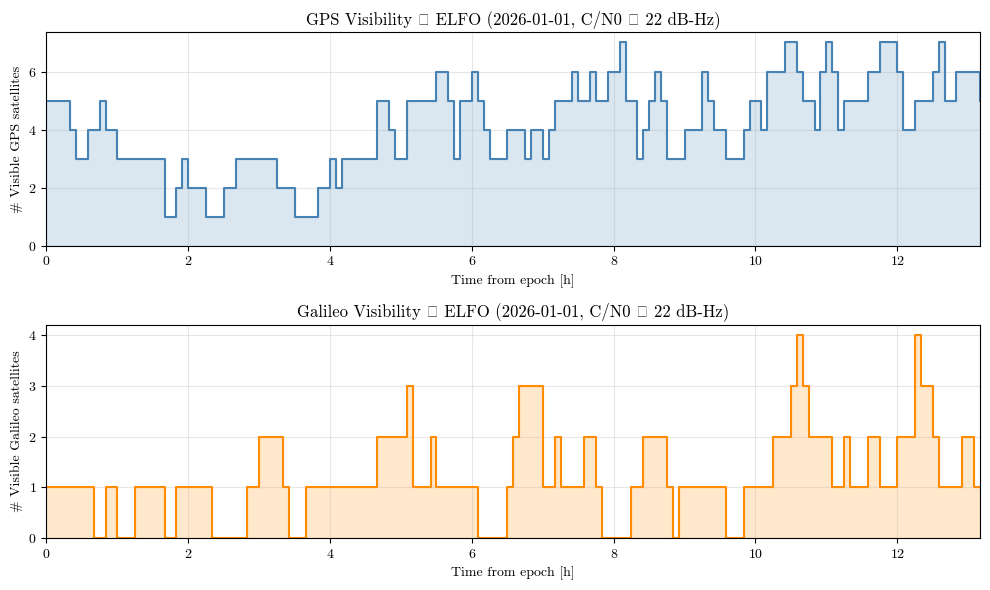 ../../_images/tutorial_Python_ex5_gnss_measurement_sim_25_1.png