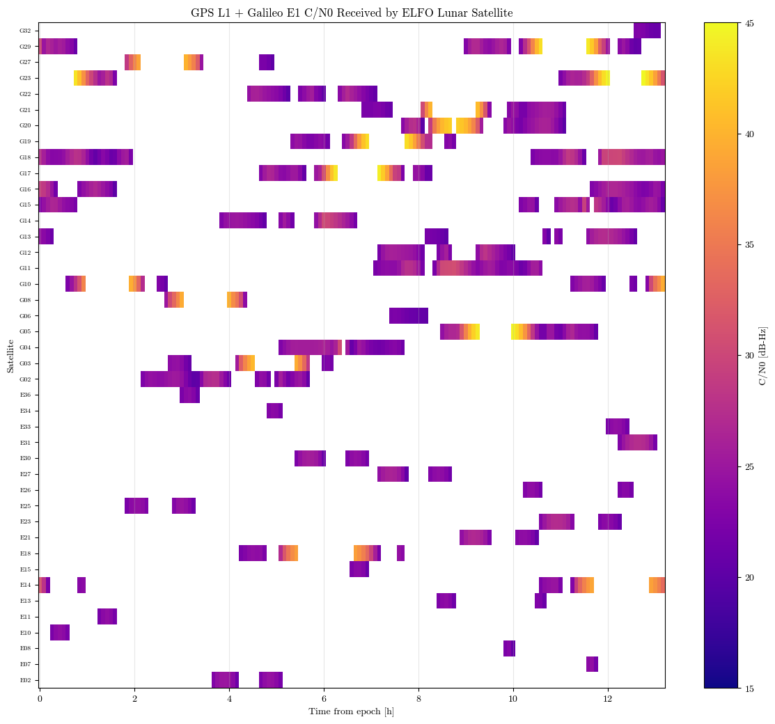 ../../_images/tutorial_Python_ex5_gnss_measurement_sim_27_0.png