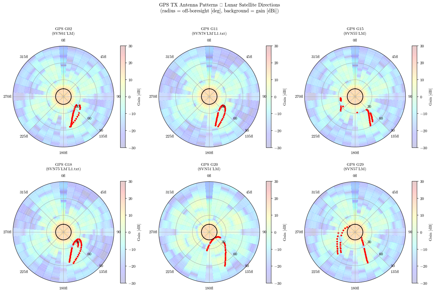 ../../_images/tutorial_Python_ex5_gnss_measurement_sim_30_2.png
