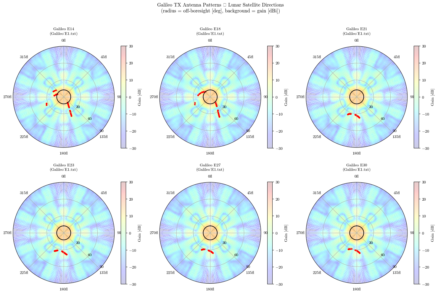 ../../_images/tutorial_Python_ex5_gnss_measurement_sim_30_4.png