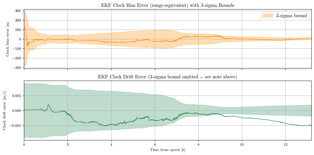 ../../_images/tutorial_Python_ex6_gnss_odts_15_0.png