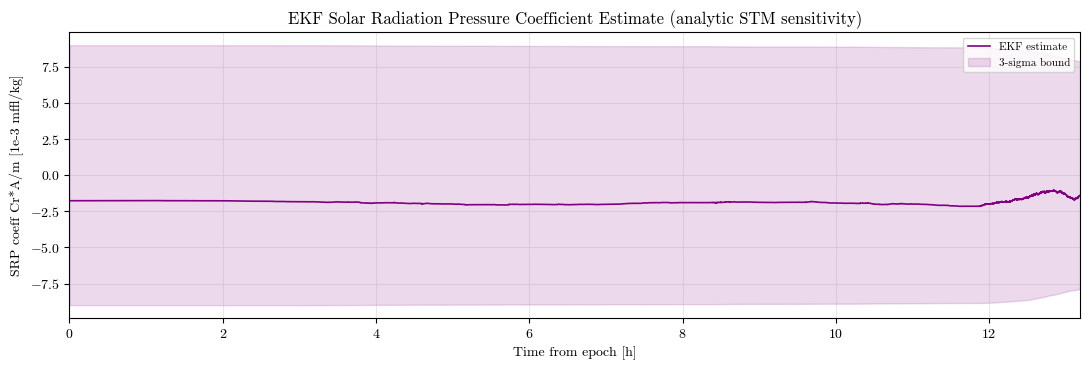 ../../_images/tutorial_Python_ex6_gnss_odts_17_0.png