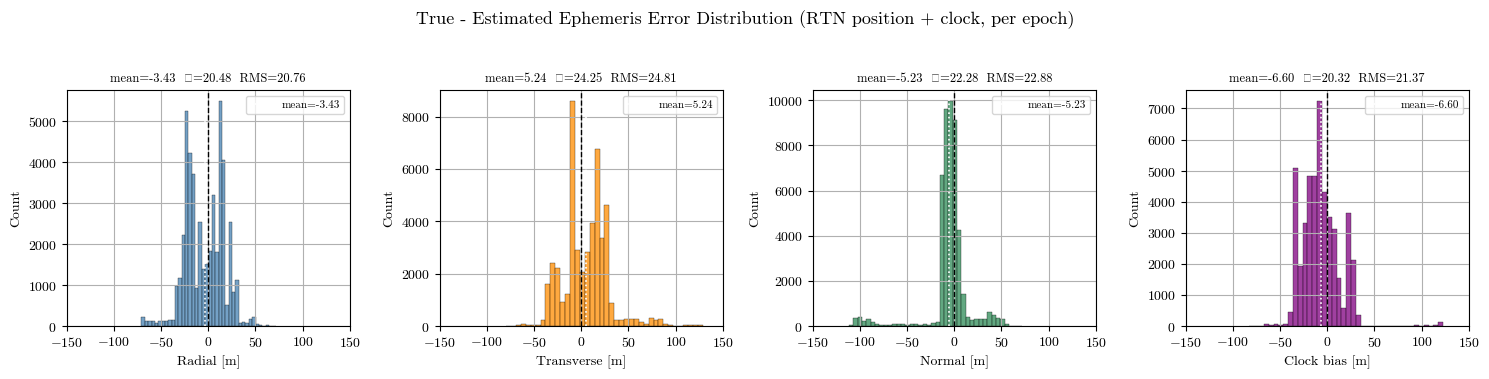 ../../_images/tutorial_Python_ex6_gnss_odts_19_1.png