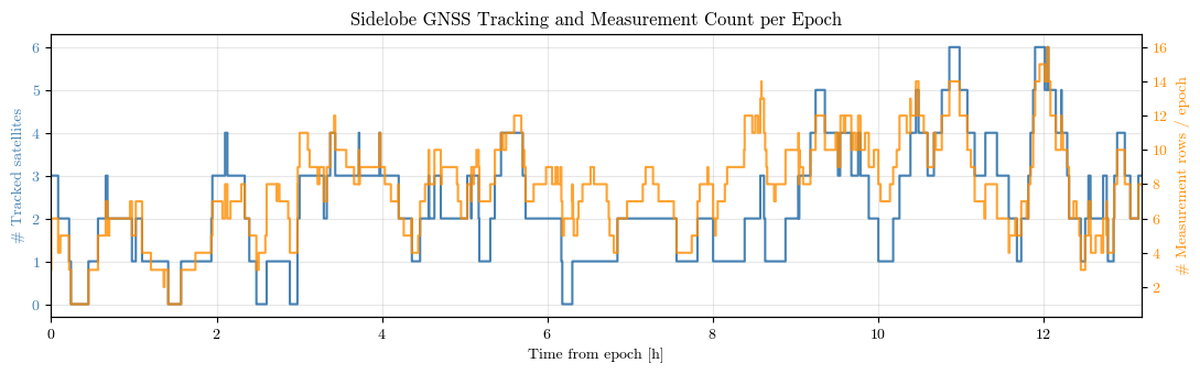 ../../_images/tutorial_Python_ex6_gnss_odts_21_0.png