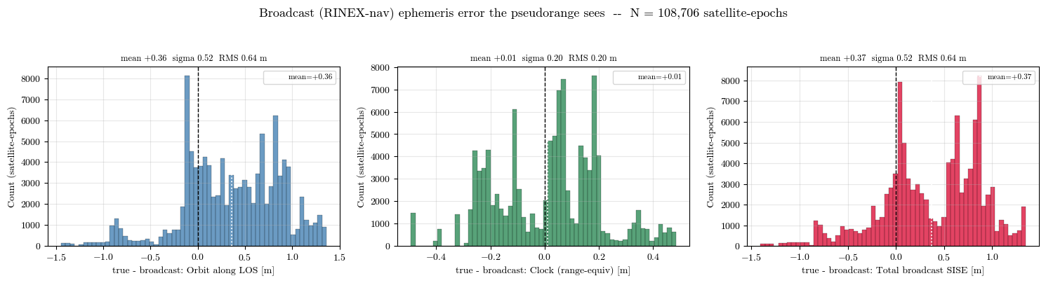 ../../_images/tutorial_Python_ex6_gnss_odts_24_0.png