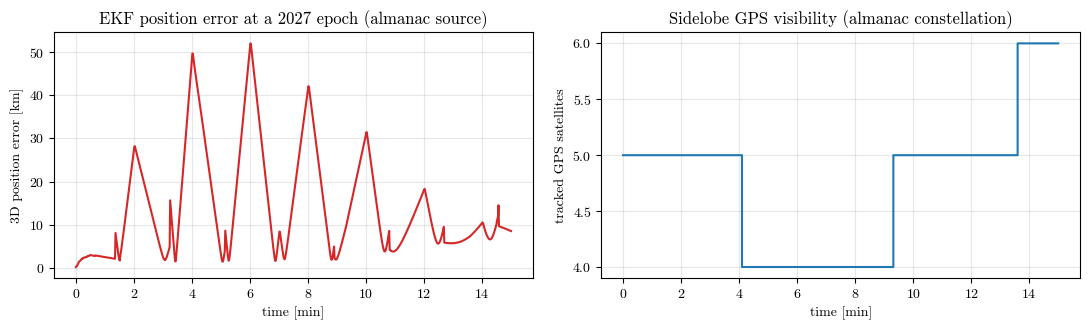 ../../_images/tutorial_Python_ex6_gnss_odts_31_1.png