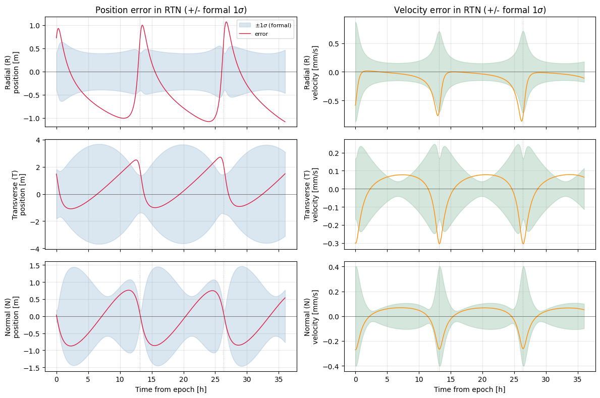 ../../_images/tutorial_Python_ex7_groundstation_odts_13_0.png