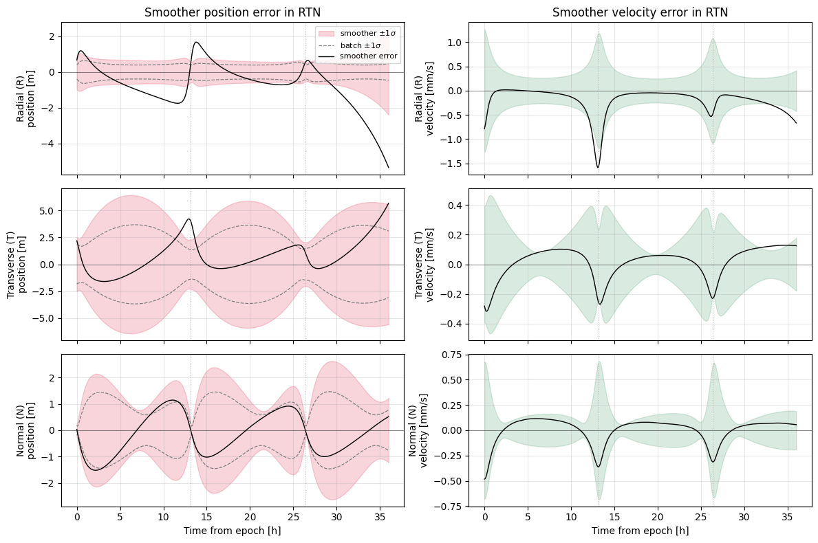 ../../_images/tutorial_Python_ex7_groundstation_odts_17_0.png