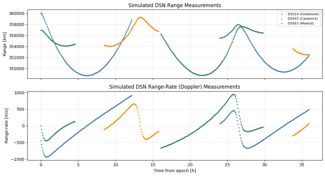 ../../_images/tutorial_Python_ex7_groundstation_odts_6_0.png