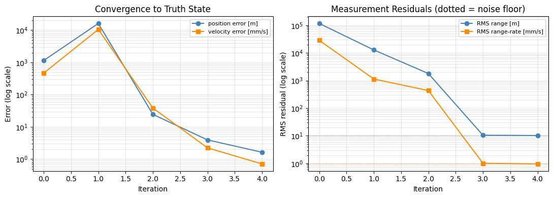 ../../_images/tutorial_Python_ex7_groundstation_odts_9_0.png