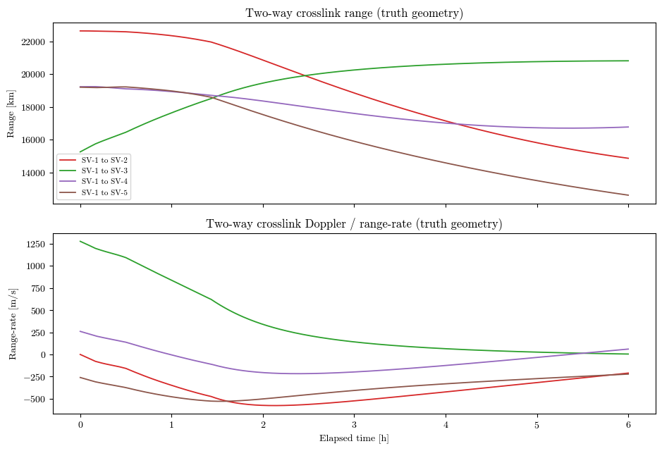 ../../_images/tutorial_Python_ex8_isl_odts_10_0.png