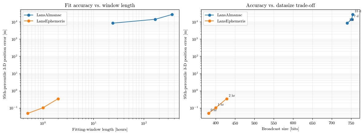 ../../_images/tutorial_Python_ex9_ephemeris_13_0.png
