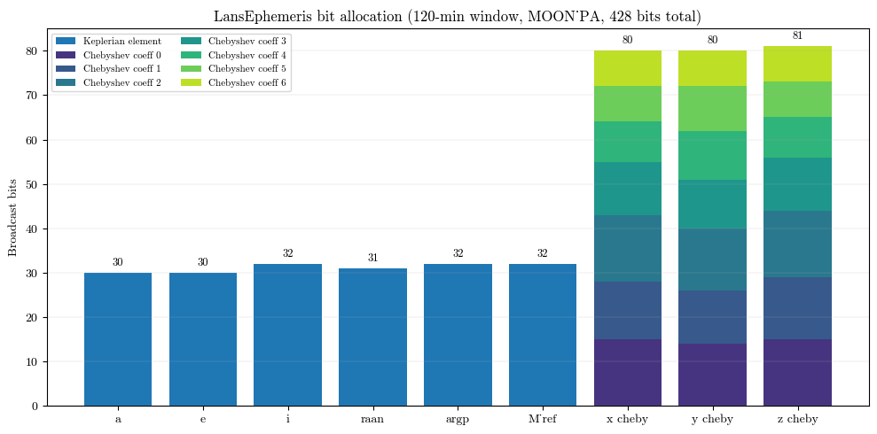 ../../_images/tutorial_Python_ex9_ephemeris_15_1.png