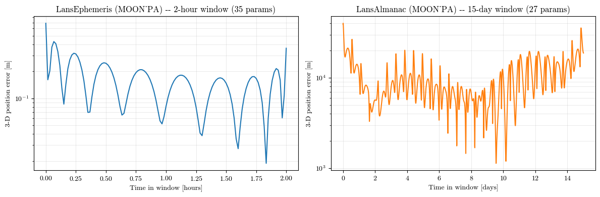 ../../_images/tutorial_Python_ex9_ephemeris_6_0.png