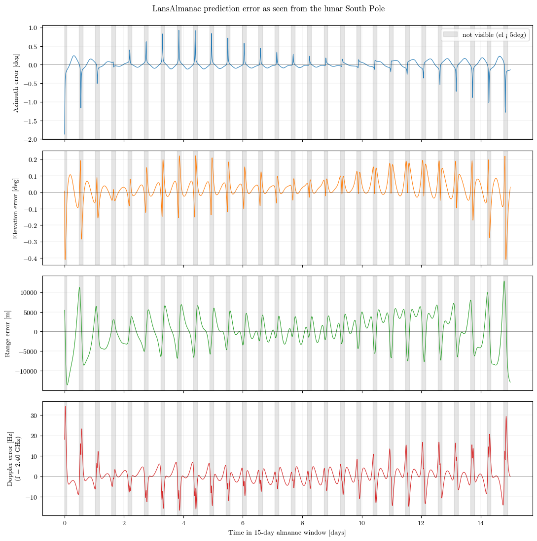 ../../_images/tutorial_Python_ex9_ephemeris_9_0.png